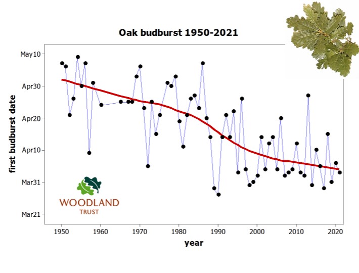 Important Phenologists - Nature's Calendar